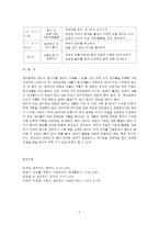 (교직실무 D) 생활주제별 교육계획안 작성에 대해 논하시오(기본 작성 원리,  들어가야 할 구성요소,  생활주제별 교육계획안의 예시)-5