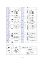 [방통대] 생활주제별 교육계획안 작성에 대해 논하시오(기본 작성 원리,  들어가야 할 구성요소,  생활주제별 교육계획안의 예시)-4