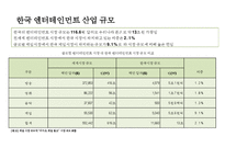 한국 엔테데인먼트 산업의 기회 & 위기 글로벌 엔터테인먼트 산업 이슈 및 전망-4