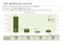 한국 엔테데인먼트 산업의 기회 & 위기 글로벌 엔터테인먼트 산업 이슈 및 전망-5