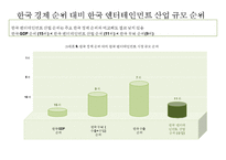 한국 엔테데인먼트 산업의 기회 & 위기 글로벌 엔터테인먼트 산업 이슈 및 전망-6