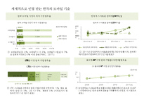 한국 엔테데인먼트 산업의 기회 & 위기 글로벌 엔터테인먼트 산업 이슈 및 전망-9