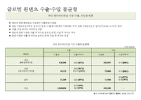 한국 엔테데인먼트 산업의 기회 & 위기 글로벌 엔터테인먼트 산업 이슈 및 전망-16