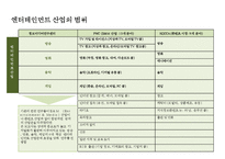 한국 엔테데인먼트 산업의 기회 & 위기 글로벌 엔터테인먼트 산업 이슈 및 전망-20