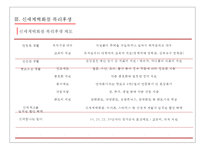 롯데백화점 vs 신세계백화점 복리후생제도 비교분석-13