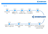 엠브라에르EMBRAER 세계 최대 중소형 항공기 생산기업브라질기업-5