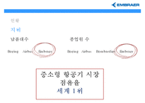 엠브라에르EMBRAER 세계 최대 중소형 항공기 생산기업브라질기업-15