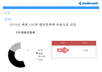 엠브라에르EMBRAER 세계 최대 중소형 항공기 생산기업브라질기업-18