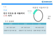 엠브라에르EMBRAER 세계 최대 중소형 항공기 생산기업브라질기업-19