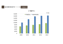 뚜레쥬르(Tous Les Jours) 기업환경STP분석핵심전략4P분석마케팅전략CJ푸드빌글로벌전략-10