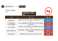 뚜레쥬르(Tous Les Jours) 기업환경STP분석핵심전략4P분석마케팅전략CJ푸드빌글로벌전략-15