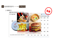 뚜레쥬르(Tous Les Jours) 기업환경STP분석핵심전략4P분석마케팅전략CJ푸드빌글로벌전략-16