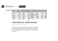 뚜레쥬르(Tous Les Jours) 기업환경STP분석핵심전략4P분석마케팅전략CJ푸드빌글로벌전략-17