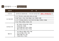 뚜레쥬르(Tous Les Jours) 기업환경STP분석핵심전략4P분석마케팅전략CJ푸드빌글로벌전략-20