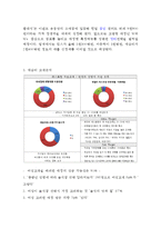 [애슐리 마케팅사례연구 보고서] Ashley 애슐리 기업분석과 SWOT분석및 애슐리 마케팅전략분석과 향후 마케팅전략 제안-6