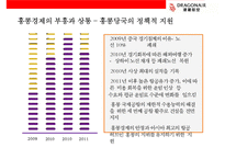 캐세이드래곤에어 CATHAY DRAGON AIR - 홍콩기반의 저가 항공사(케세이퍼시픽의 자회사)-8