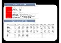 테슬라 모터스 친환경자동차 산업 선두에 서다-6