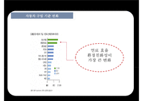 테슬라 모터스 친환경자동차 산업 선두에 서다-17