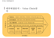 [이마트 마케팅사례연구 PPT] EAMRT 이마트 기업분석과 성공요인및 이마트 마케팅 SWOT,STP,4P전략분석과 향후전략제안-11