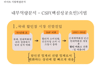 [이마트 마케팅사례연구 PPT] EAMRT 이마트 기업분석과 성공요인및 이마트 마케팅 SWOT,STP,4P전략분석과 향후전략제안-12