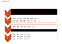 [이마트 마케팅사례연구 PPT] EAMRT 이마트 기업분석과 성공요인및 이마트 마케팅 SWOT,STP,4P전략분석과 향후전략제안-17