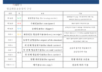 항공화물운송장&신용장 통일규칙-11