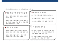 항공화물운송장&신용장 통일규칙-20
