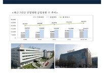 중국 의료시장의 현황 & 국내의료 기관의 중국 진출 현황 및 전략-7