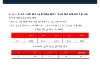중국 의료시장의 현황 & 국내의료 기관의 중국 진출 현황 및 전략-8