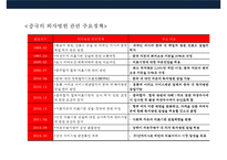 중국 의료시장의 현황 & 국내의료 기관의 중국 진출 현황 및 전략-13