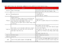 중국 의료시장의 현황 & 국내의료 기관의 중국 진출 현황 및 전략-14