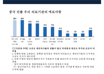 중국 의료시장의 현황 & 국내의료 기관의 중국 진출 현황 및 전략-18