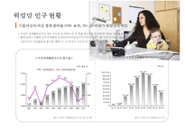 워킹맘 라이프 스타일[Working Mom Life Style]이해를 통한 마케팅 성공전략 사례분석-5
