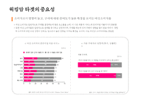 워킹맘 라이프 스타일[Working Mom Life Style]이해를 통한 마케팅 성공전략 사례분석-6