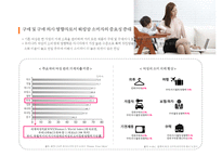 워킹맘 라이프 스타일[Working Mom Life Style]이해를 통한 마케팅 성공전략 사례분석-7