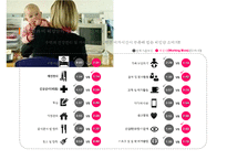 워킹맘 라이프 스타일[Working Mom Life Style]이해를 통한 마케팅 성공전략 사례분석-10