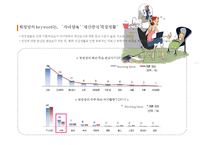 워킹맘 라이프 스타일[Working Mom Life Style]이해를 통한 마케팅 성공전략 사례분석-11