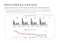 워킹맘 라이프 스타일[Working Mom Life Style]이해를 통한 마케팅 성공전략 사례분석-13
