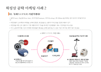워킹맘 라이프 스타일[Working Mom Life Style]이해를 통한 마케팅 성공전략 사례분석-17