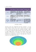 [ABC마트 마케팅전략 보고서] ABC마트 기업분석과 경영성공전략분석및 ABC마트 마케팅 SWOT,STP,4P전략분석과 향후시사점과 느낀점-13