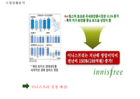 이니스프리 브랜드분석, 이니스프리 마케팅전략 사례분석, 이니스프리 신제품개발제안과 향후시사점 PPT-7
