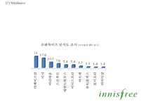 이니스프리 브랜드분석, 이니스프리 마케팅전략 사례분석, 이니스프리 신제품개발제안과 향후시사점 PPT-14