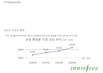 이니스프리 브랜드분석, 이니스프리 마케팅전략 사례분석, 이니스프리 신제품개발제안과 향후시사점 PPT-16