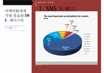 SNS 마케팅 트렌드 및마케팅 성공 국내외 사례(최종)-10