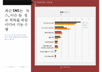 SNS 마케팅 트렌드 및마케팅 성공 국내외 사례(최종)-12