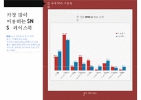 SNS 마케팅 트렌드 및마케팅 성공 국내외 사례(최종)-15