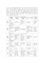 식품위생학4공통) 식중독세균을 감염형과 독소형으로 구분하여 설명하고 리스테리아균과 바실러스 세레우스균에 의한 식중독을 각각 설명하시오0K-3