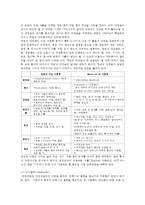 식품위생학4공통) 식중독세균을 감염형과 독소형으로 구분하여 설명하고 리스테리아균과 바실러스 세레우스균에 의한 식중독을 각각 설명하시오0K-6