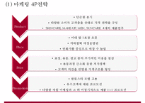 미샤 MISSHA 브랜드분석과 성공요인분석및 미샤 마케팅 사례분석과 미샤 마케팅 개선방안제안 PPT-18