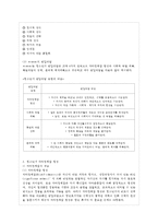 [청소년심리 공통] 1~ 청소년기의 중요한 발달과업인 자아정체감에 대하여 설명하고, 청소년들-6